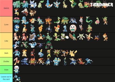 pokemon rangliste|Pokémon Tier List: Ranking Every Single Pokemon from All .